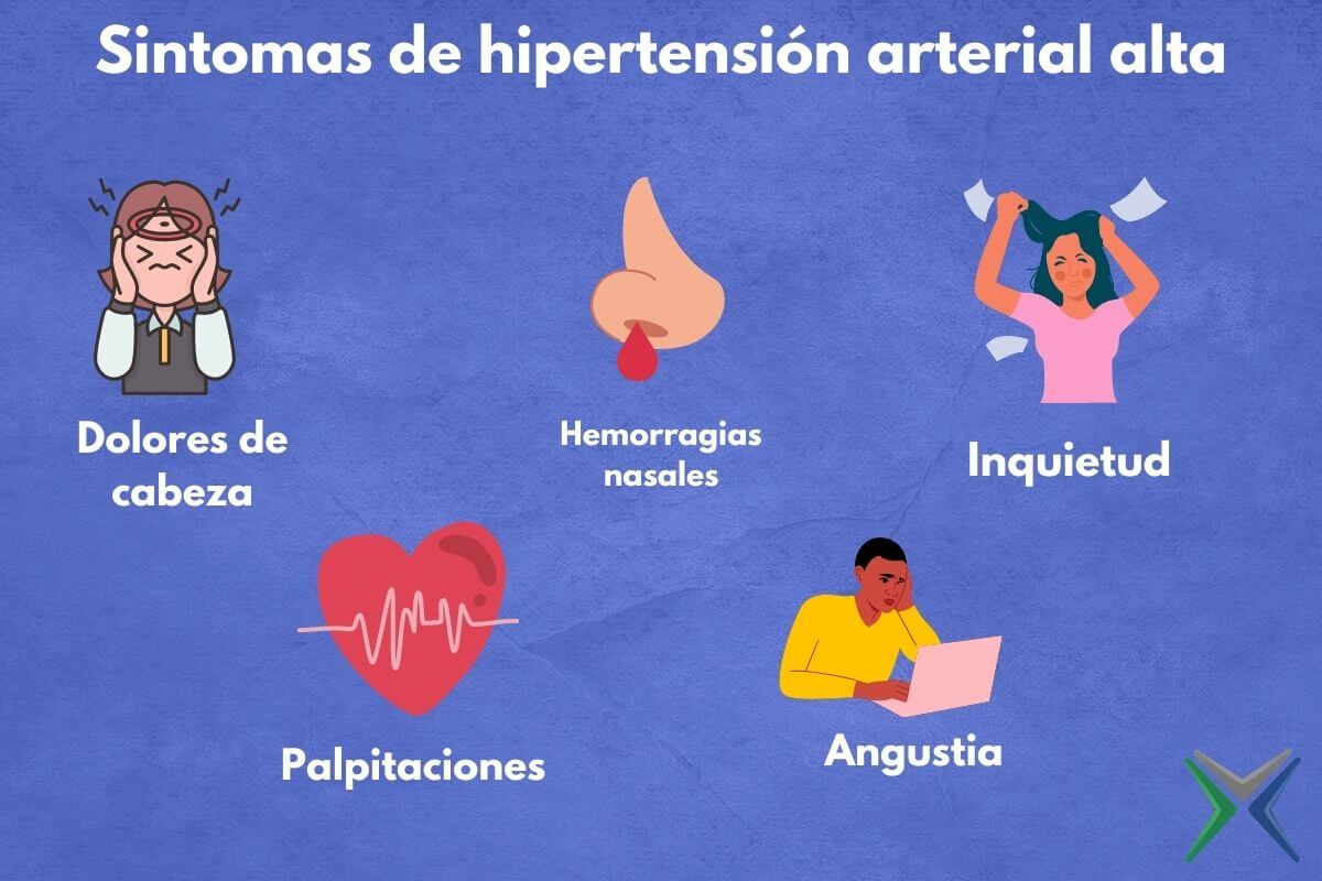 Ilustración de síntomas